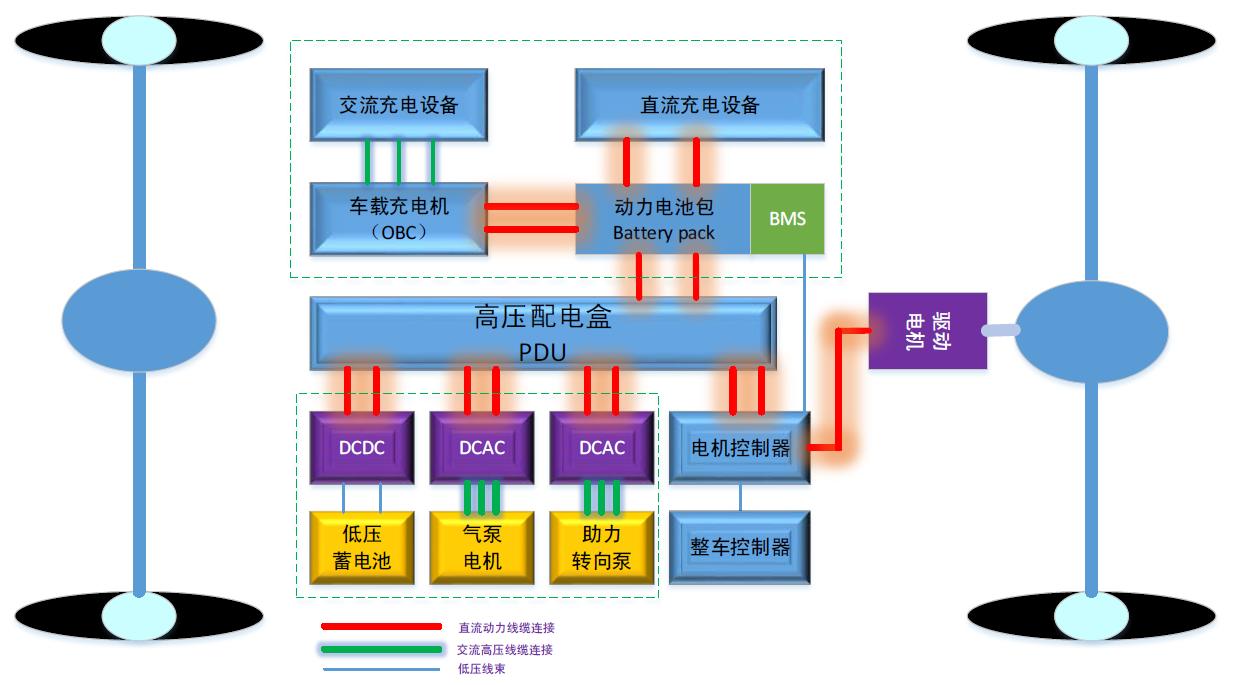 直驅純電動系統.jpg